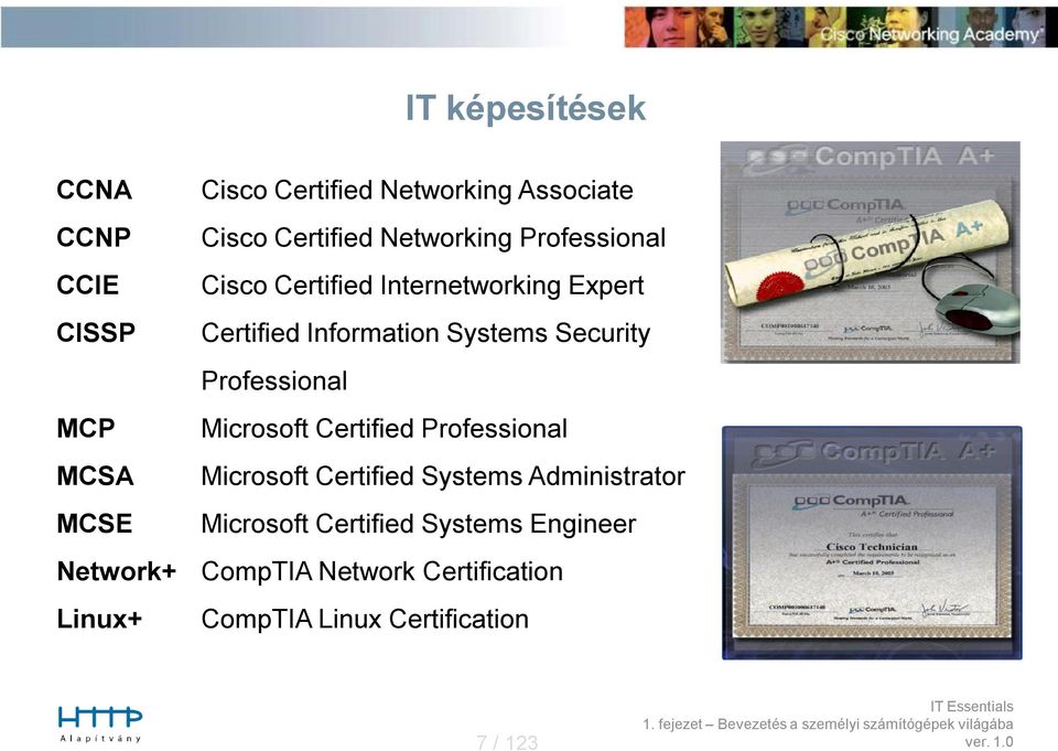 Systems Security Professional Microsoft Certified Professional Microsoft Certified Systems