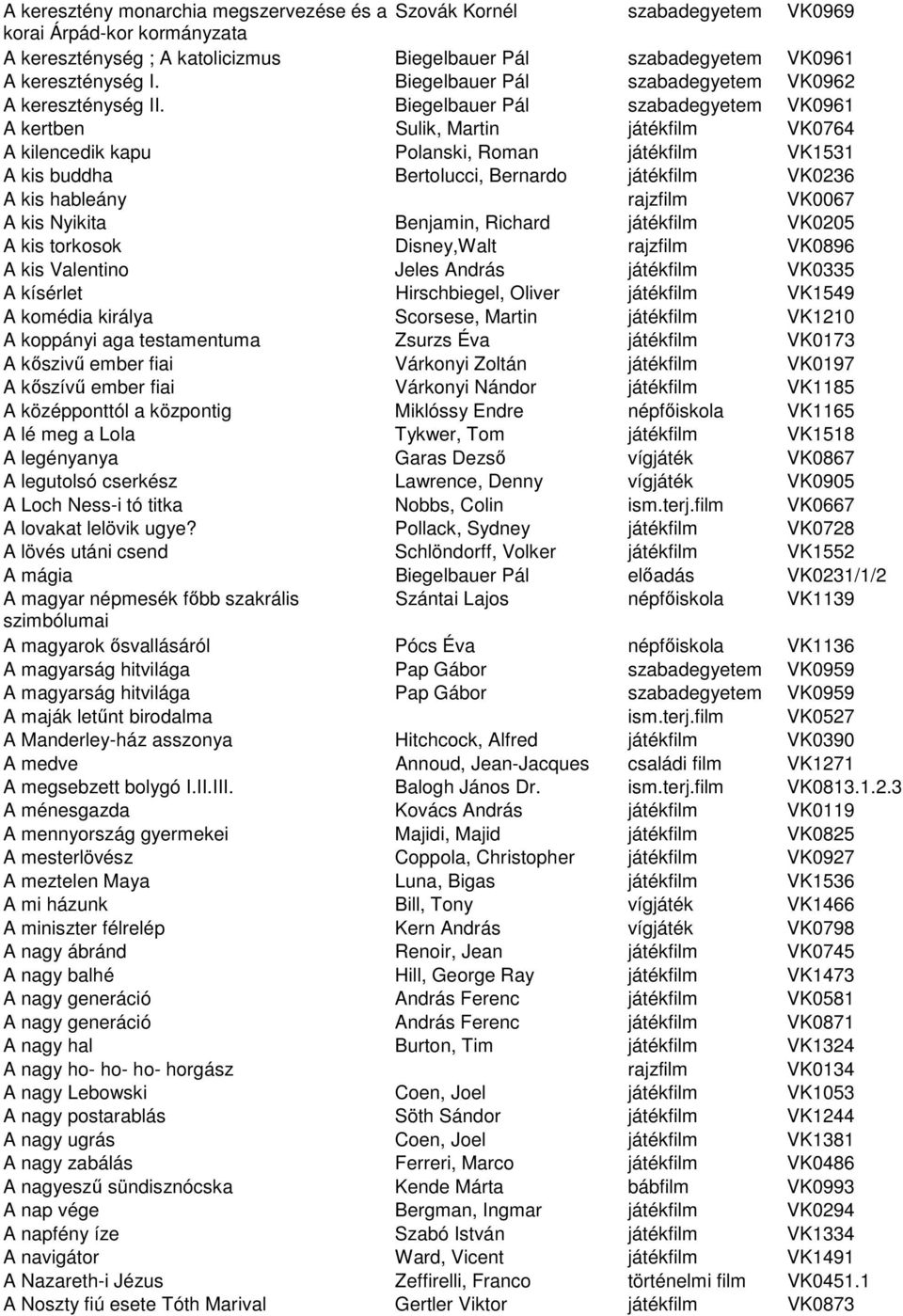 Biegelbauer Pál szabadegyetem VK0961 A kertben Sulik, Martin játékfilm VK0764 A kilencedik kapu Polanski, Roman játékfilm VK1531 A kis buddha Bertolucci, Bernardo játékfilm VK0236 A kis hableány