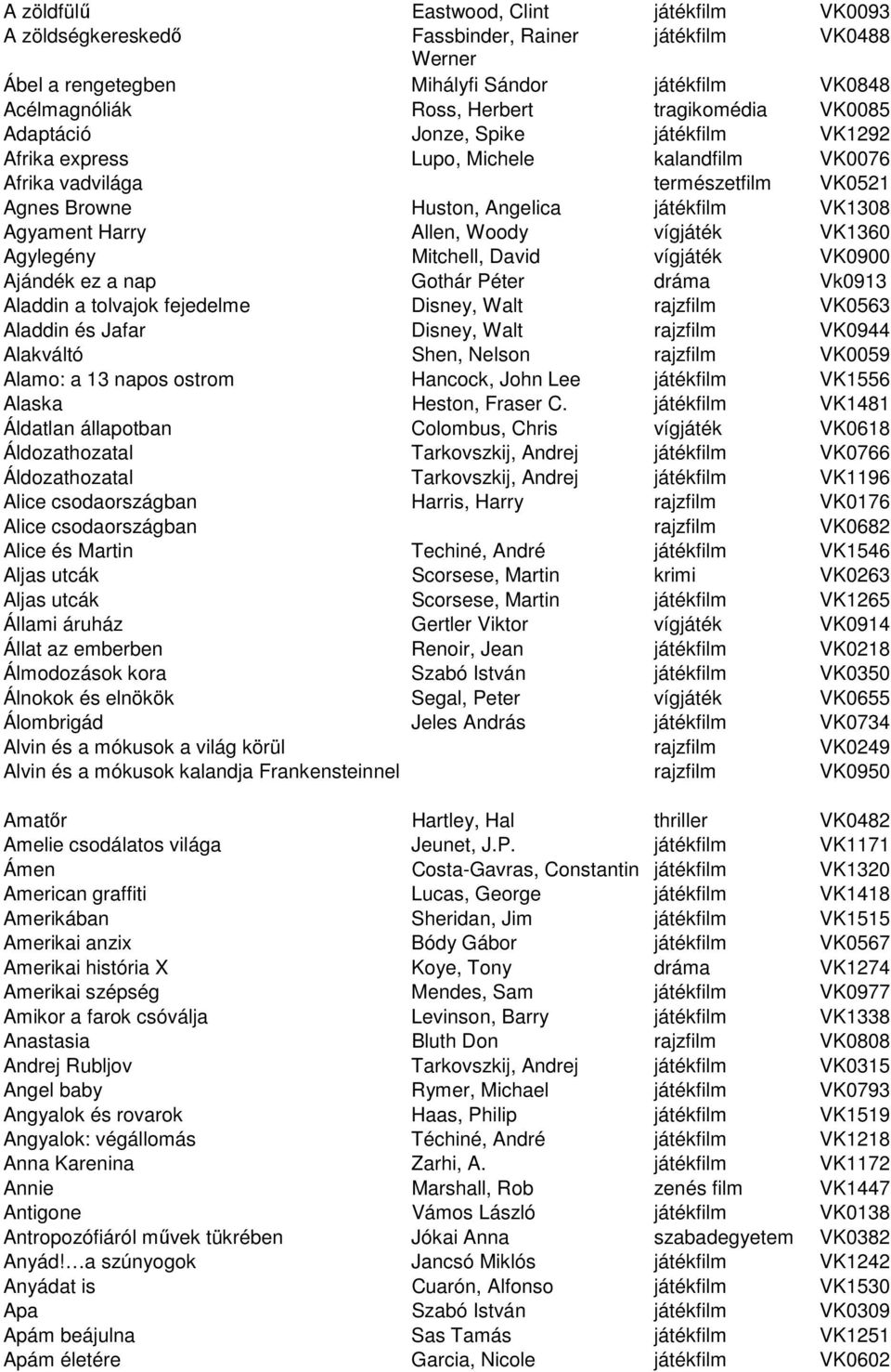 Allen, Woody vígjáték VK1360 Agylegény Mitchell, David vígjáték VK0900 Ajándék ez a nap Gothár Péter dráma Vk0913 Aladdin a tolvajok fejedelme Disney, Walt rajzfilm VK0563 Aladdin és Jafar Disney,