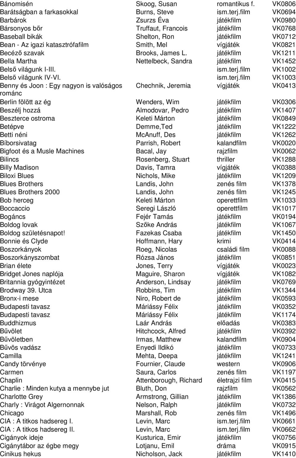 VK0821 Becézı szavak Brooks, James L. játékfilm VK1211 Bella Martha Nettelbeck, Sandra játékfilm VK1452 Belsı világunk I-III. ism.terj.