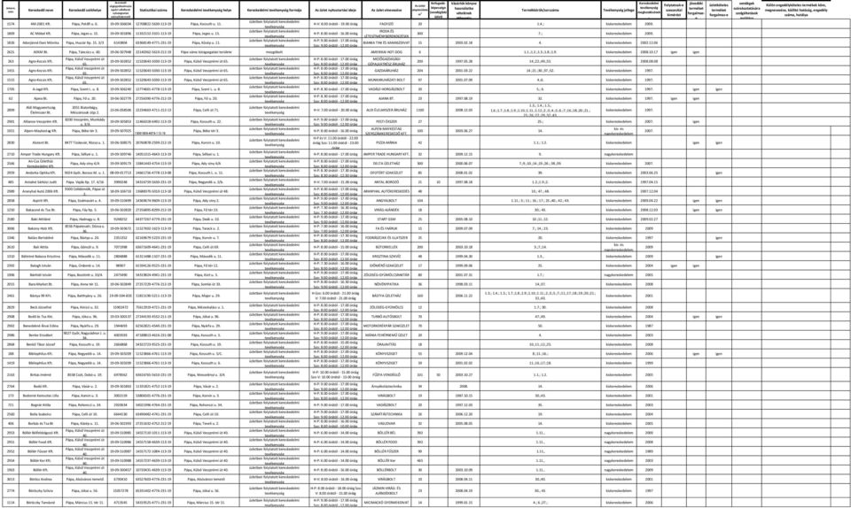 19-09-501896 11332152-3101-113-19 Pápa Jeges u. 15. 300 7.; kiskereskedelem 2009. LÉTESÍTMÉNYBERENDEZÉSEK 1826 Adorjánné Dani Mónika Pápa Huszár ltp. 15. 3/3 6143804 63368149-4771-231-19 Pápa Közép u.