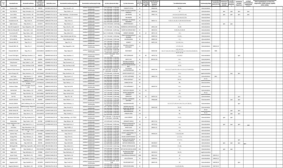 19-06-508849 20975663-4719-212-19 Pápa Eötvös u. 8. 41 2008.06.04 12. kiskereskedelem 1629 Feszt 100 Bt. Pápa Csutorás u. 89. 19-06-506316 21095087-4711-212-19 Pápa Szabadság u.