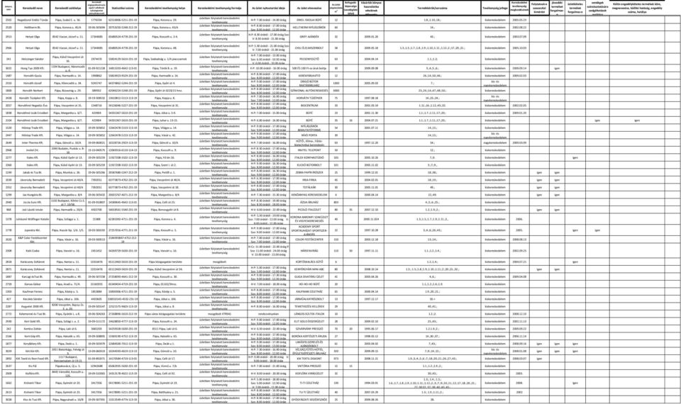 45/A HELLTHERM NYÍLÁSZÁRÓK 60 14.; kiskereskedelem 2002.08.22 2913 Hetyei Olga 8542 Vaszar József u. 11. 17344085 65680524-4778-231-19 Pápa Kossuth u. 2-4. Szo- V: 8.30 órától - 21.