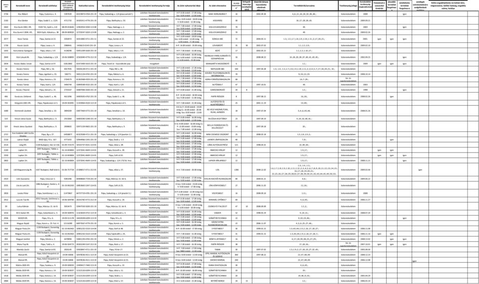 Vásárlók könyve. használatba. H-V: 8.00 órától óráig FAGYIZÓ ;  kiskereskedelem tevékenység üzletben folytatott kereskedelmi - PDF Free  Download