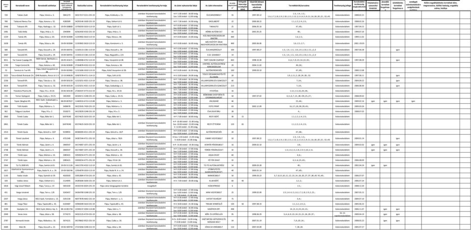 4280309 54293146-5630-231-19 Pápa Várkert út 6. 2446 Takiauto Kft. Pápa Hadnagy u. 10. 19-09-508800 13706593-5010-113-19 Pápa Győri út 1. 1481 Takó Attila Pápa Irhás u. 3.