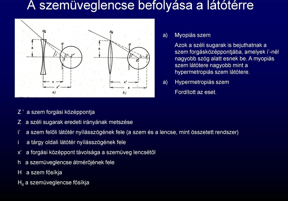 Z a szem forgási középpontja Z a széli sugarak eredeti irányának metszése i a szem felőli látótér nyílásszögének fele (a szem és a lencse, mint összetett