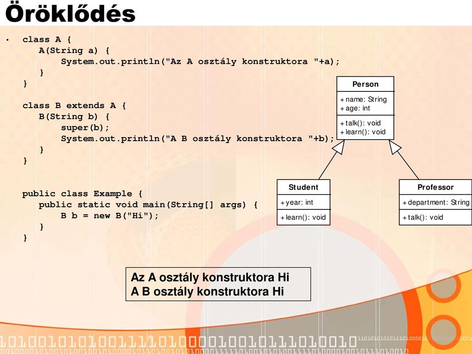 println("A B osztály konstruktora "+b); +name: String +age: int +talk(): void +learn(): void public class Example