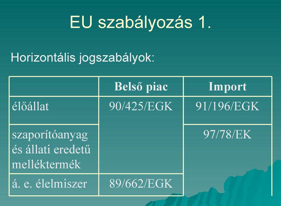 Import élőállat 90/425/EGK 91/196/EGK