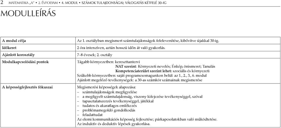 osztály Tágabb környezetben: kereszttantervi NAT szerint: Környezeti nevelés; Énkép, önismeret; Tanulás Kompetenciaterület szerint lehet: szociális és környezeti Szűkebb környezetben: saját