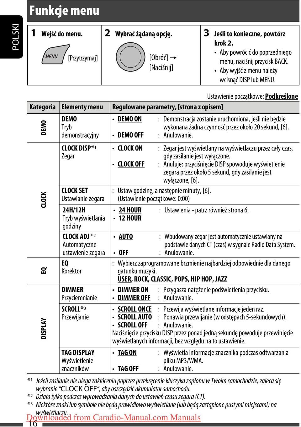 Ustawienie początkowe: Podkreślone Kategoria Elementy menu Regulowane parametry, [strona z opisem] DEMO CLOCK EQ DISPLAY DEMO Tryb demonstracyjny CLOCK DISP * 1 Zegar CLOCK SET Ustawianie zegara