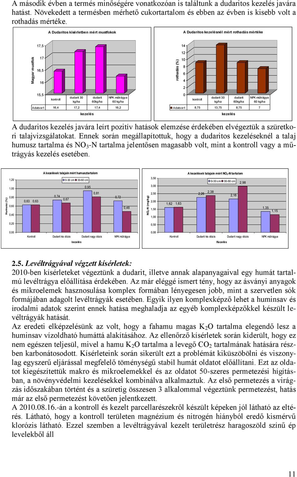 A Dudaritos kísérletben mért mustfokok A Dudaritos nél mért rothadás mértéke 17,5 17 16,5 16 15,5 dudarit 3 kg/ha Adatsor1 16,4 17,2 17,4 16,2 dudarit 6kg/ha NPK műtrágya 6 kg/ha 14 12 1 8 6 4 2