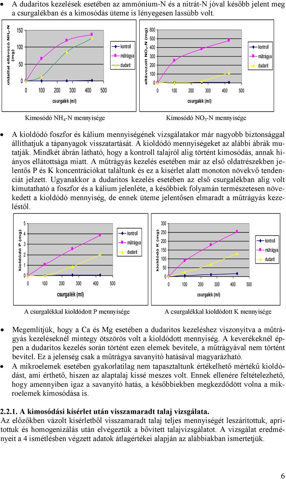 3 -N mennyisége A kioldódó foszfor és kálium mennyiségének vizsgálatakor már nagyobb biztonsággal állíthatjuk a tápanyagok visszatartását. A kioldódó mennyiségeket az alábbi ábrák mutatják.