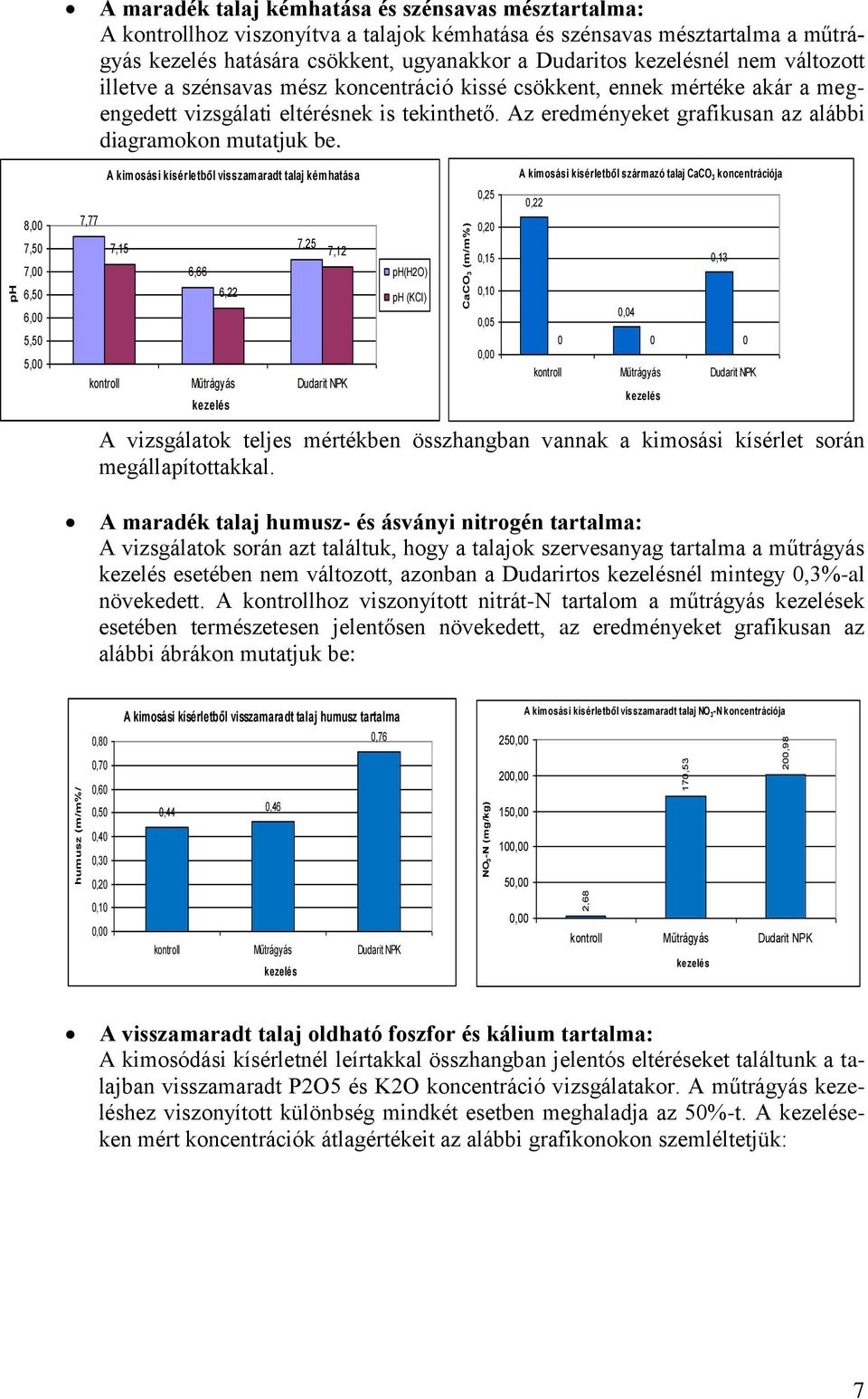 Az eredményeket grafikusan az alábbi diagramokon mutatjuk be.