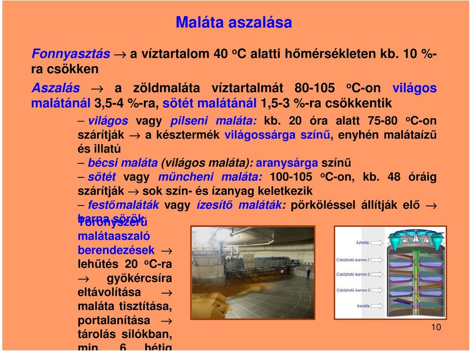 20 óra alatt 75-80 o C-on szárítják a késztermék világossárga színű, enyhén malátaízű és illatú bécsi maláta (világos maláta): aranysárga színű sötét vagy müncheni maláta: