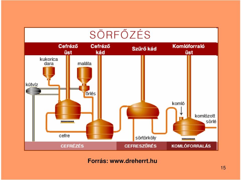 Söripar. Összeállította: dr. Simon László. Minden szerzői jog fenntartva -  PDF Free Download