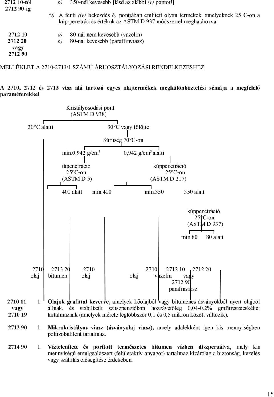 kevesebb (vazelin) 80-nál kevesebb (paraffinviasz) MELLÉKLET A 2710-2713/1 SZÁMÚ ÁRUOSZTÁLYOZÁSI RENDELKEZÉSHEZ A 2710, 2712 és 2713 vtsz alá tartozó egyes olajtermékek megkülönböztetési sémája a
