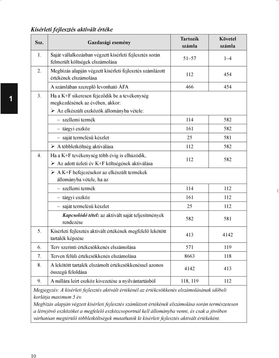 GAZDASÁGI ESEMÉNYEK KONTÍROZÁSA A-TÓL Z-IG - PDF Free Download