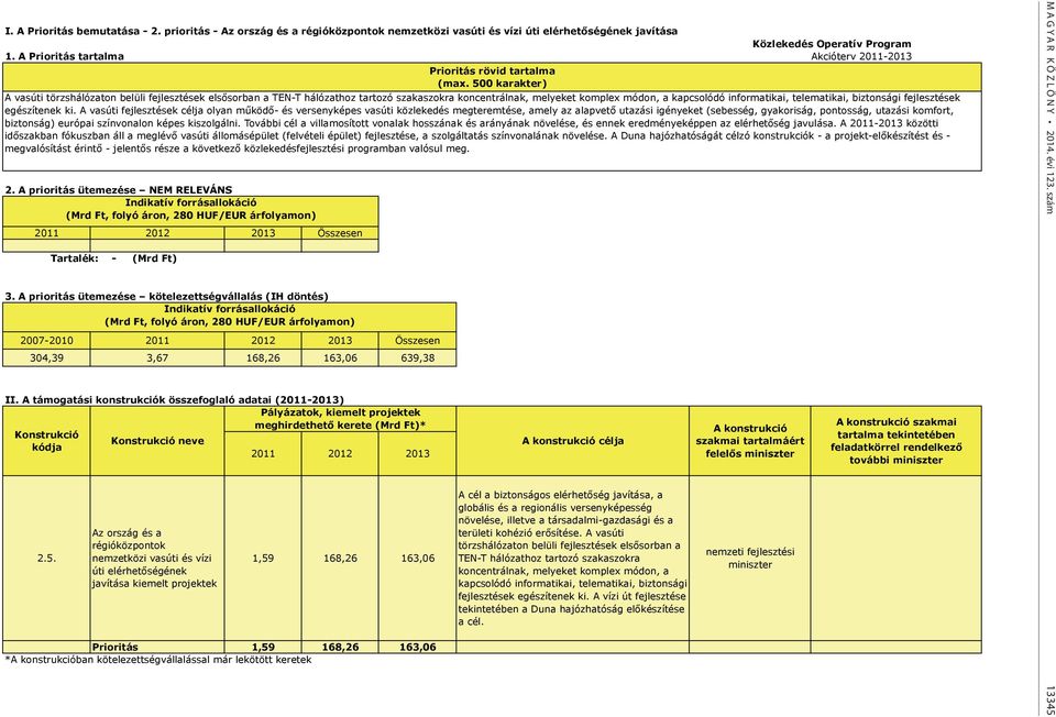 A prioritás ütemezése kötelezettségvállalás (IH döntés) Indikatív forrásallokáció (Mrd Ft, folyó áron, 280 HUF/EUR árfolyamon) 2007-2010 2011 2012 2013 Összesen 304,39 3,67 168,26 163,06 639,38 II.