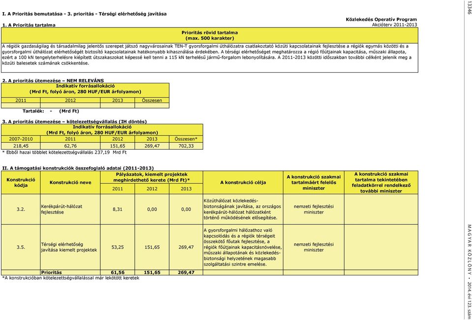 A prioritás ütemezése kötelezettségvállalás (IH döntés) Indikatív forrásallokáció (Mrd Ft, folyó áron, 280 HUF/EUR árfolyamon) 2007-2010 2011 2012 2013 Összesen* 218,45 62,76 151,65 269,47 702,33 II.