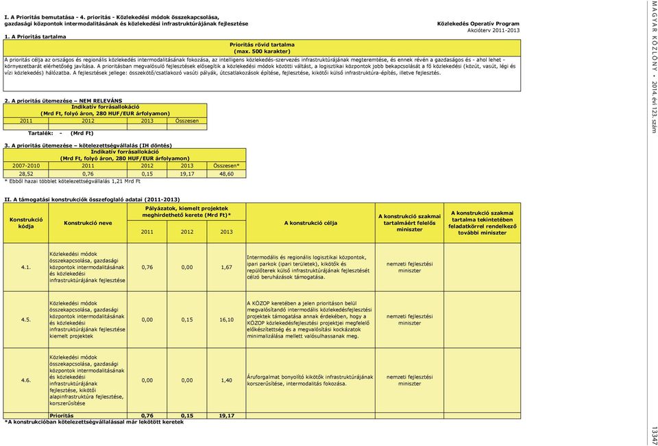 A prioritás ütemezése kötelezettségvállalás (IH döntés) Indikatív forrásallokáció (Mrd Ft, folyó áron, 280 HUF/EUR árfolyamon) 2007-2010 2011 2012 2013 Összesen* 28,52 0,76 0,15 19,17 48,60 * Ebből