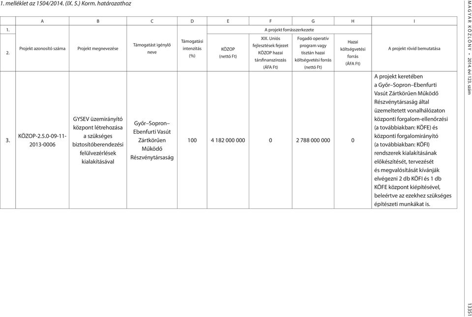 ) Korm. határozathoz 1. 2. 3. A B C D E F G H I Projekt azonosító száma KÖZOP-2.5.