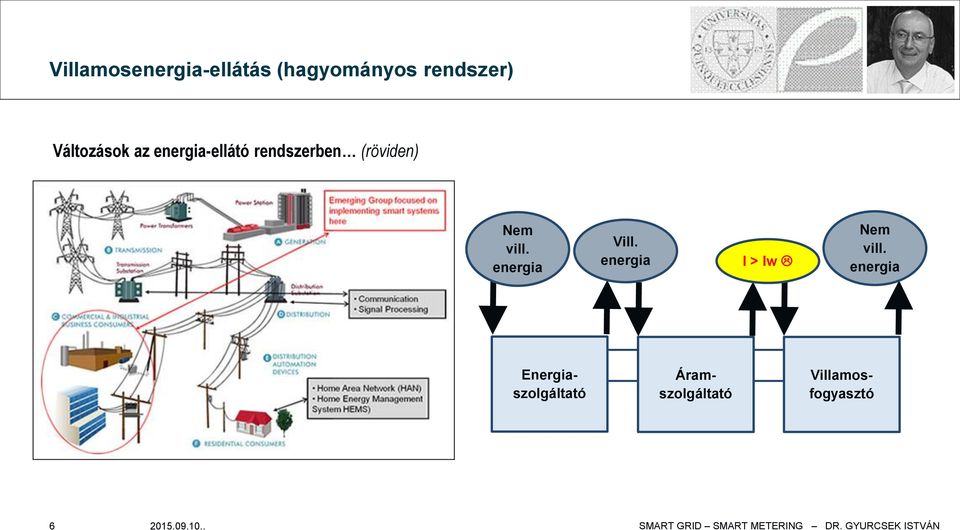 vill. energia Vill. energia I > Iw Nem vill.