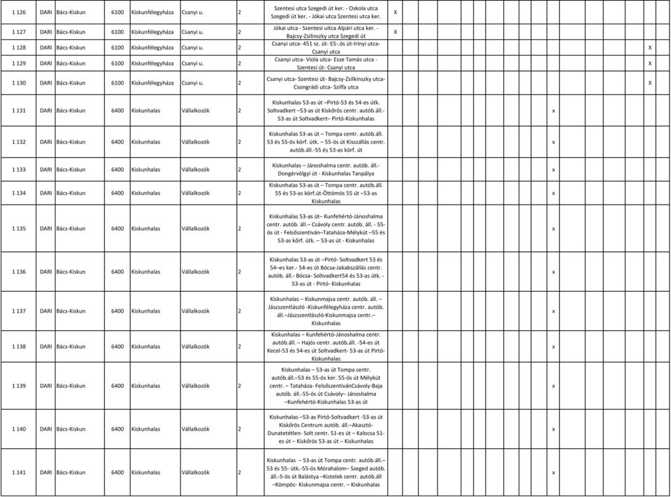 2 Jókai utca - Szentesi uitca Alpári utca ker. - Bajcsy-Zsilinszky utca Szegedi út Csanyi utca- 451 sz. út- E5-.