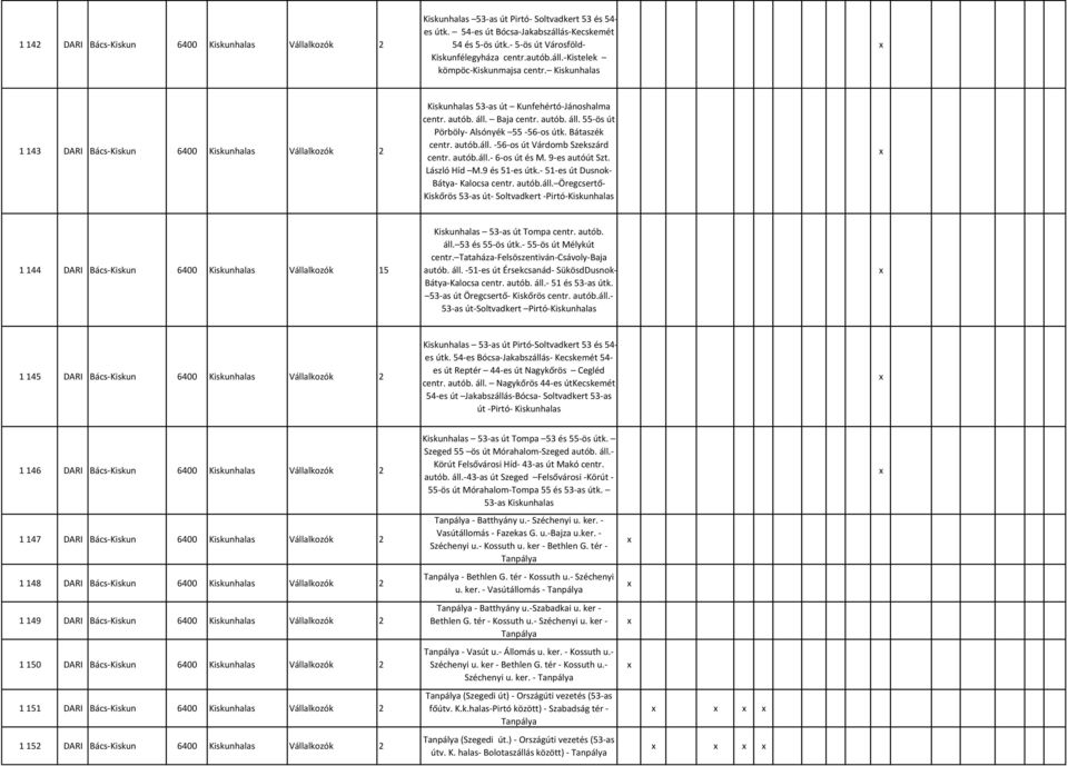 Kiskunhalas 1 143 DARI Bács-Kiskun 6400 Kiskunhalas Vállalkozók 2 Kiskunhalas 53-as út Kunfehértó-Jánoshalma centr. autób. áll. Baja centr. autób. áll. 55-ös út Pörböly- Alsónyék 55-56-os útk.