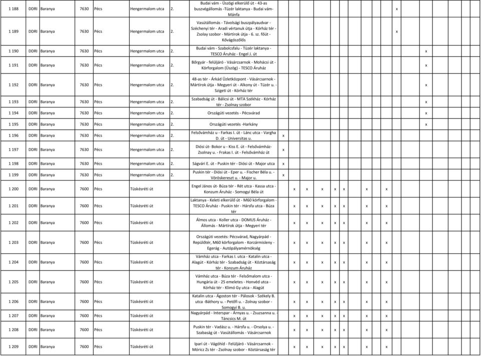 Mártírok útja - 6. sz. főút - Kővágószőlős 1 190 DDRI Baranya 7630 Pécs Hengermalom utca 2. 1 191 DDRI Baranya 7630 Pécs Hengermalom utca 2. 1 192 DDRI Baranya 7630 Pécs Hengermalom utca 2.