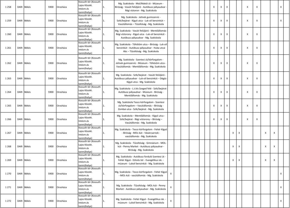 Szakiskola - Mol/Makói út - Múzeum - Bíróság - Vasúti felüljáró - Autóbusz pályaudvar - Régi víztoron - Mg. Szakiskola Mg.