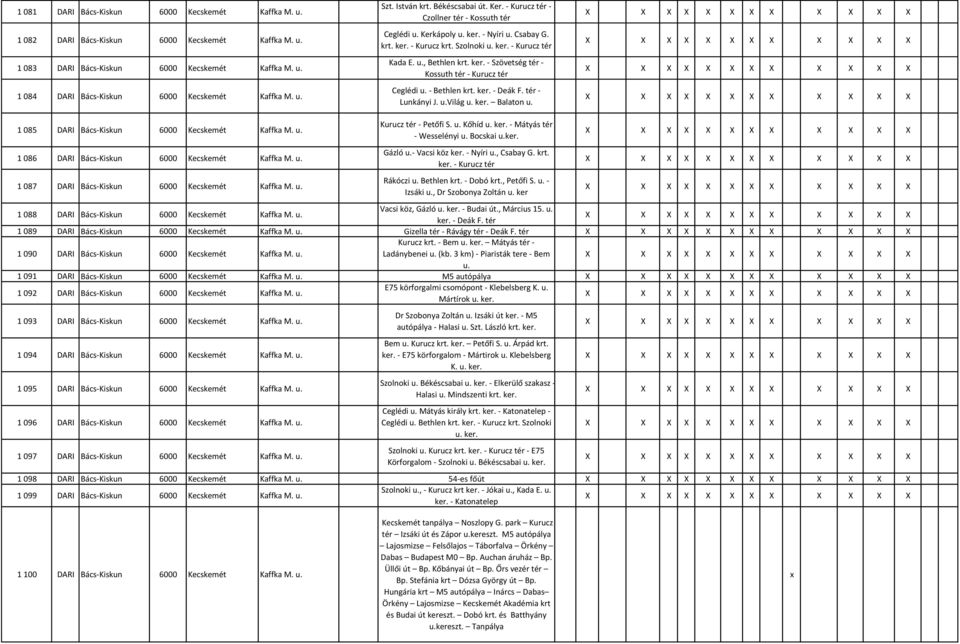 ker. - Szövetség tér - Kossuth tér - Kurucz tér Ceglédi u. - Bethlen krt. ker. - Deák F. tér - Lunkányi J. u.világ u. ker. Balaton u. 1 085 DARI Bács-Kiskun 6000 Kecskemét Kaffka M. u. 1 086 DARI Bács-Kiskun 6000 Kecskemét Kaffka M.