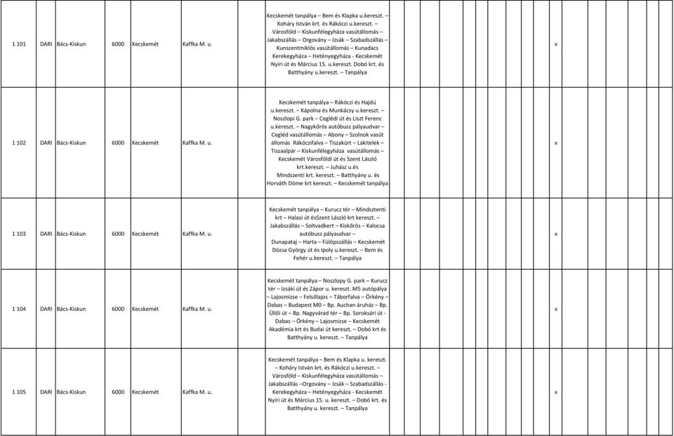 Városföld Kiskunfélegyháza vasútállomás Jakabszállás Orgovány Izsák Szabadszállás Kunszentmiklós vasútállomás Kunadacs Kerekegyháza Hetényegyháza - Kecskemét Nyíri út és Március 15. u.kereszt.