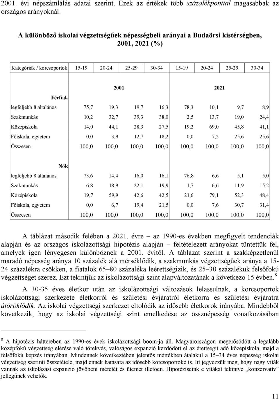 általános 75,7 19,3 19,7 16,3 78,3 10,1 9,7 8,9 Szakmunkás 10,2 32,7 39,3 38,0 2,5 13,7 19,0 24,4 Középiskola 14,0 44,1 28,3 27,5 19,2 69,0 45,8 41,1 Főiskola, egyetem 0,0 3,9 12,7 18,2 0,0 7,2 25,6