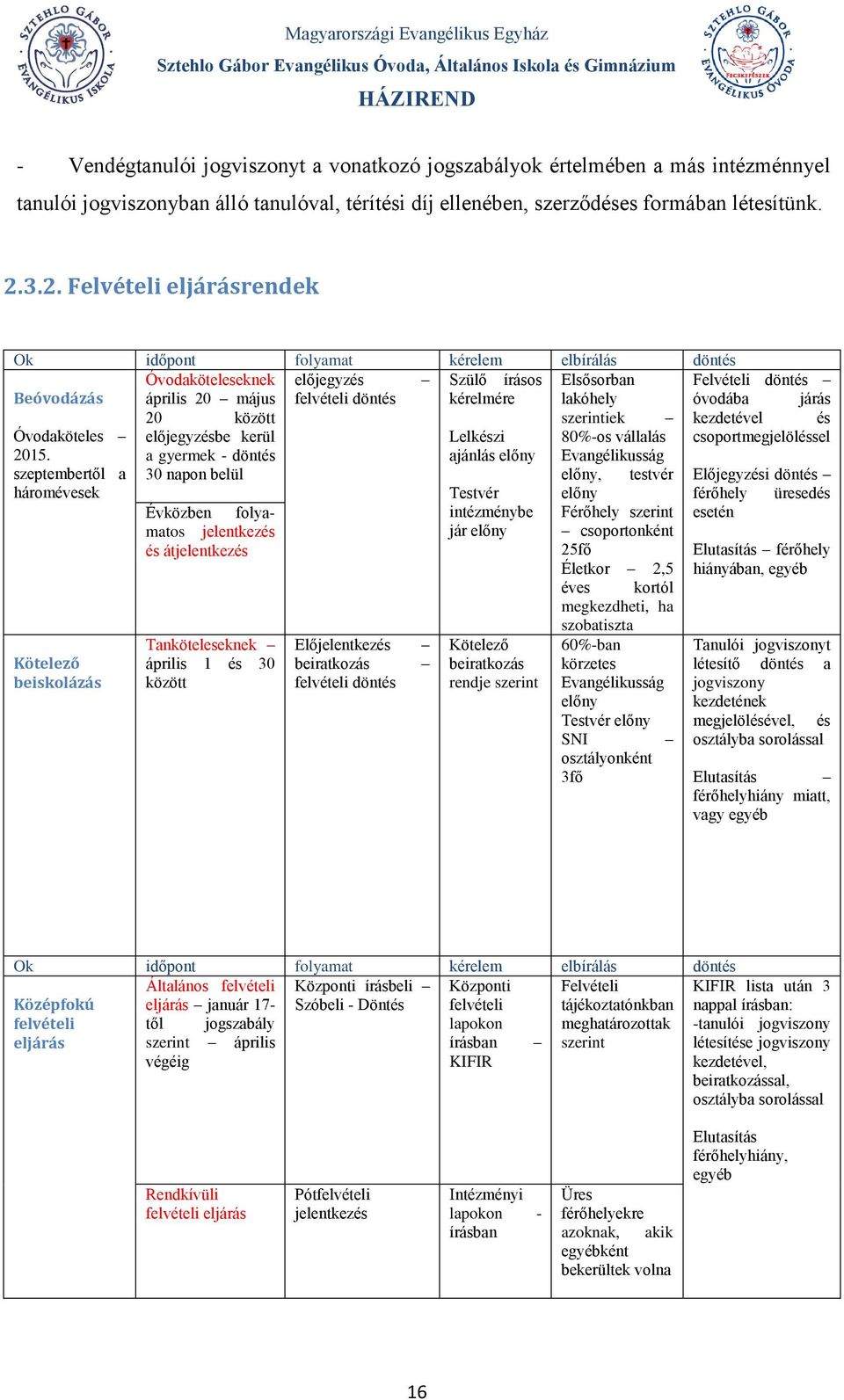 lakóhely óvodába járás 20 között szerintiek kezdetével és Óvodaköteles 2015.