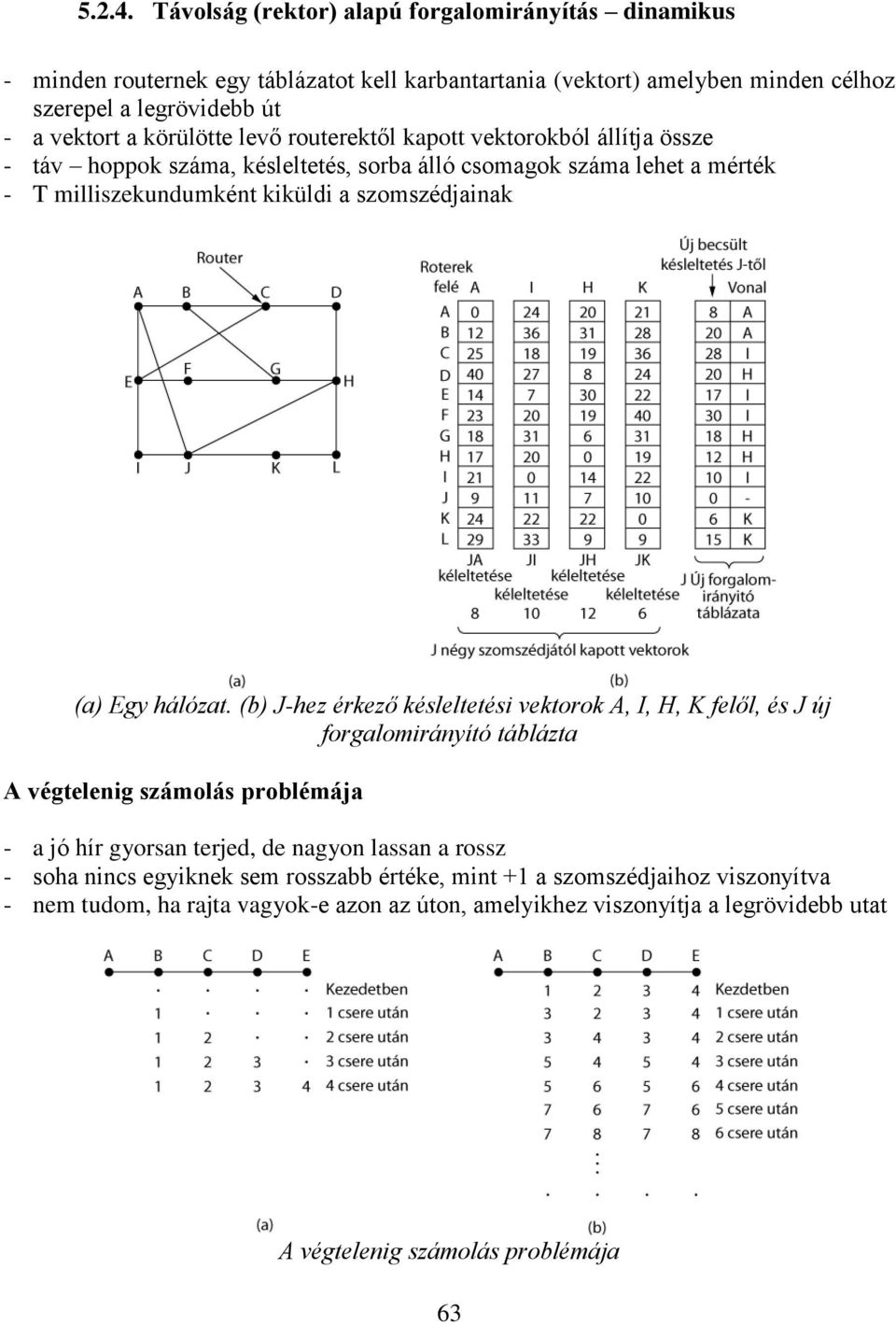 levő routerektől kapott vektorokból állítja össze - táv hoppok száma, késleltetés, sorba álló csomagok száma lehet a mérték - T milliszekundumként kiküldi a szomszédjainak (a) Egy hálózat.