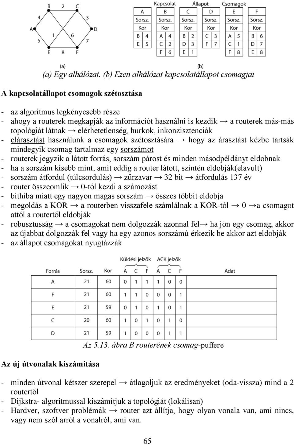 más-más topológiát látnak elérhetetlenség, hurkok, inkonzisztenciák - elárasztást használunk a csomagok szétosztására hogy az árasztást kézbe tartsák mindegyik csomag tartalmaz egy sorszámot -