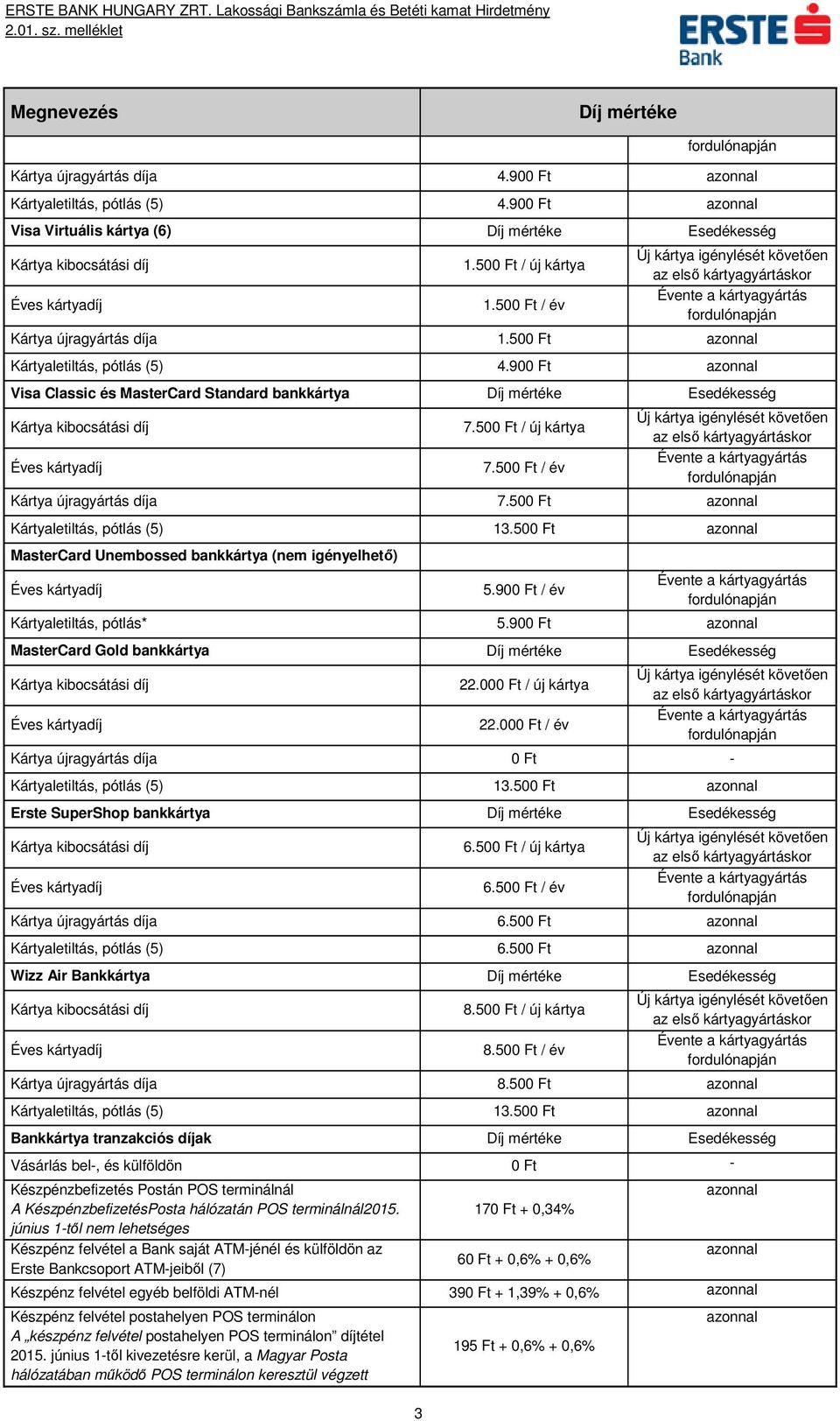 500 Ft MasterCard Unembossed bankkártya (nem igényelhető) 5.900 Ft / év Kártyaletiltás, pótlás* 5.900 Ft MasterCard Gold bankkártya Esedékesség 22.000 Ft / új kártya 22.