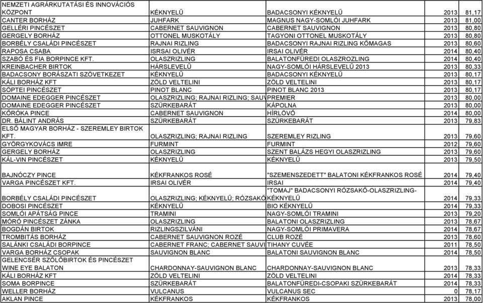 OLIVÉR 2014 80,40 SZABÓ ÉS FIA BORPINCE KFT.