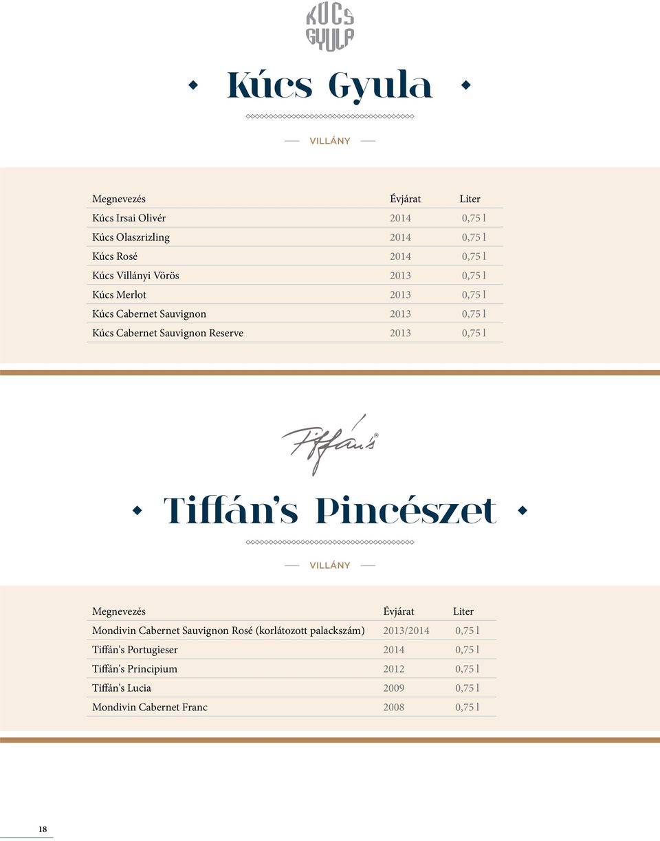 0,75 l Tiffán s Pincészet VILLÁNY Mondivin Cabernet Sauvignon Rosé (korlátozott palackszám) 2013/2014 0,75 l Tiffán's