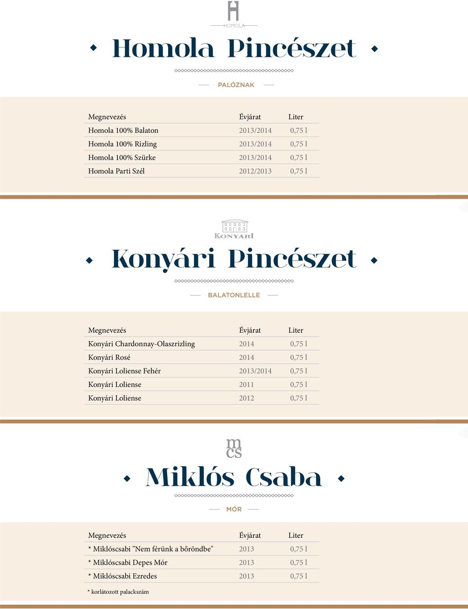 2014 0,75 l Konyári Loliense Fehér 2013/2014 0,75 l Konyári Loliense 2011 0,75 l Konyári Loliense 2012 0,75 l Miklós Csaba MÓR *