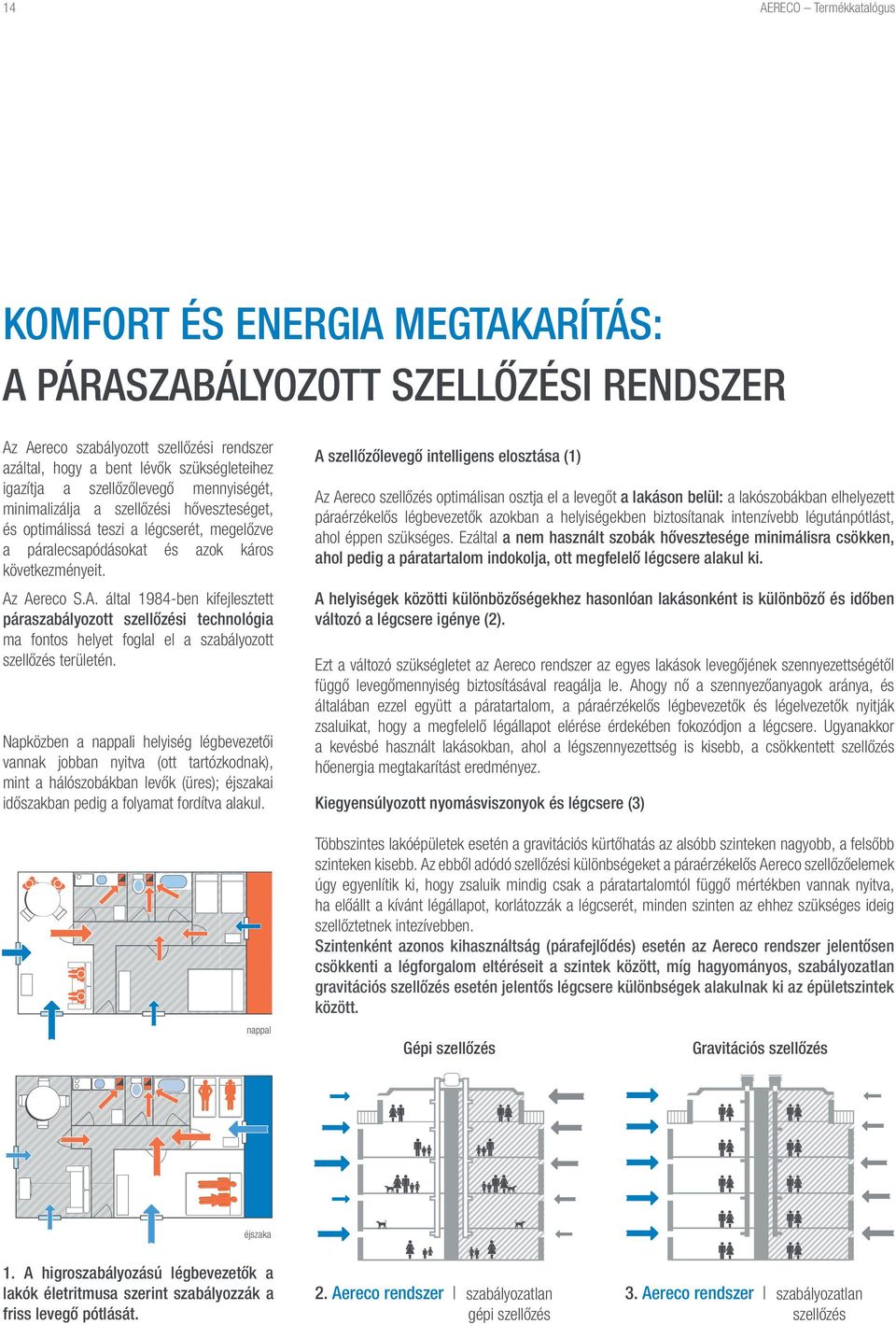 Aereco S.A. által 1984-ben kifejlesztett páraszabályozott szellőzési technológia ma fontos helyet foglal el a szabályozott szellőzés területén.