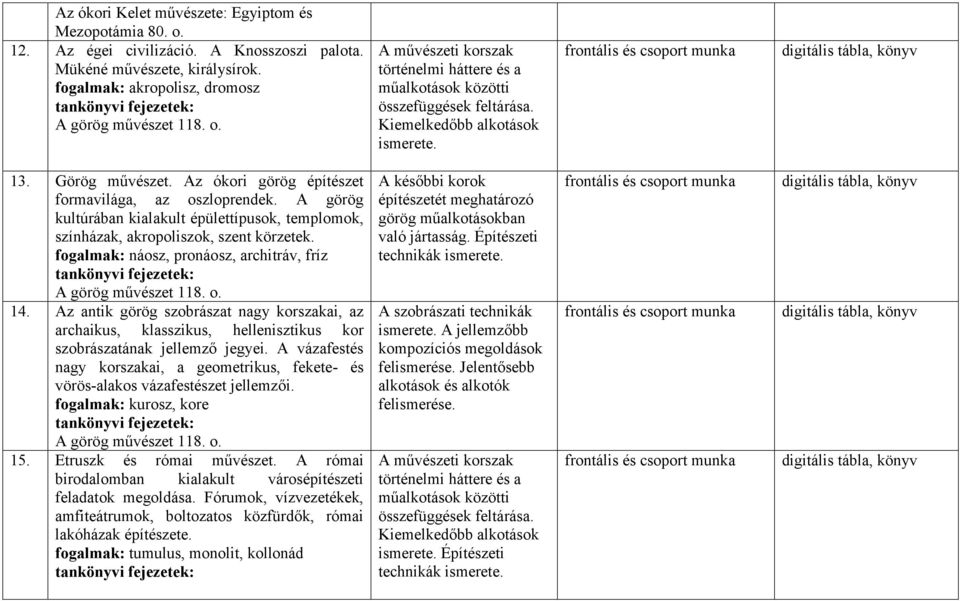 fogalmak: náosz, pronáosz, architráv, fríz A görög művészet 118. o. 14. Az antik görög szobrászat nagy korszakai, az archaikus, klasszikus, hellenisztikus kor szobrászatának jellemző jegyei.