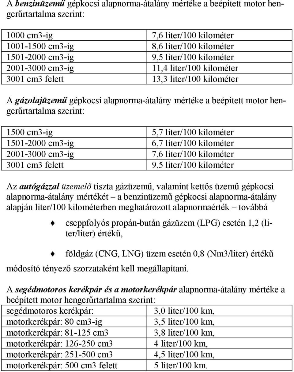 1500 cm3-ig 5,7 liter/100 kilométer 1501-2000 cm3-ig 6,7 liter/100 kilométer 2001-3000 cm3-ig 7,6 liter/100 kilométer 3001 cm3 felett 9,5 liter/100 kilométer Az autógázzal üzemelő tiszta gázüzemű,