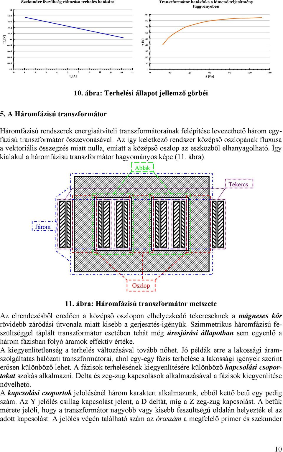 Háromfázisú transzformátor Háromfázisú rendszerek energiaátviteli transzformátorainak felépítése levezethető három egyfázisú transzformátor összevonásával.