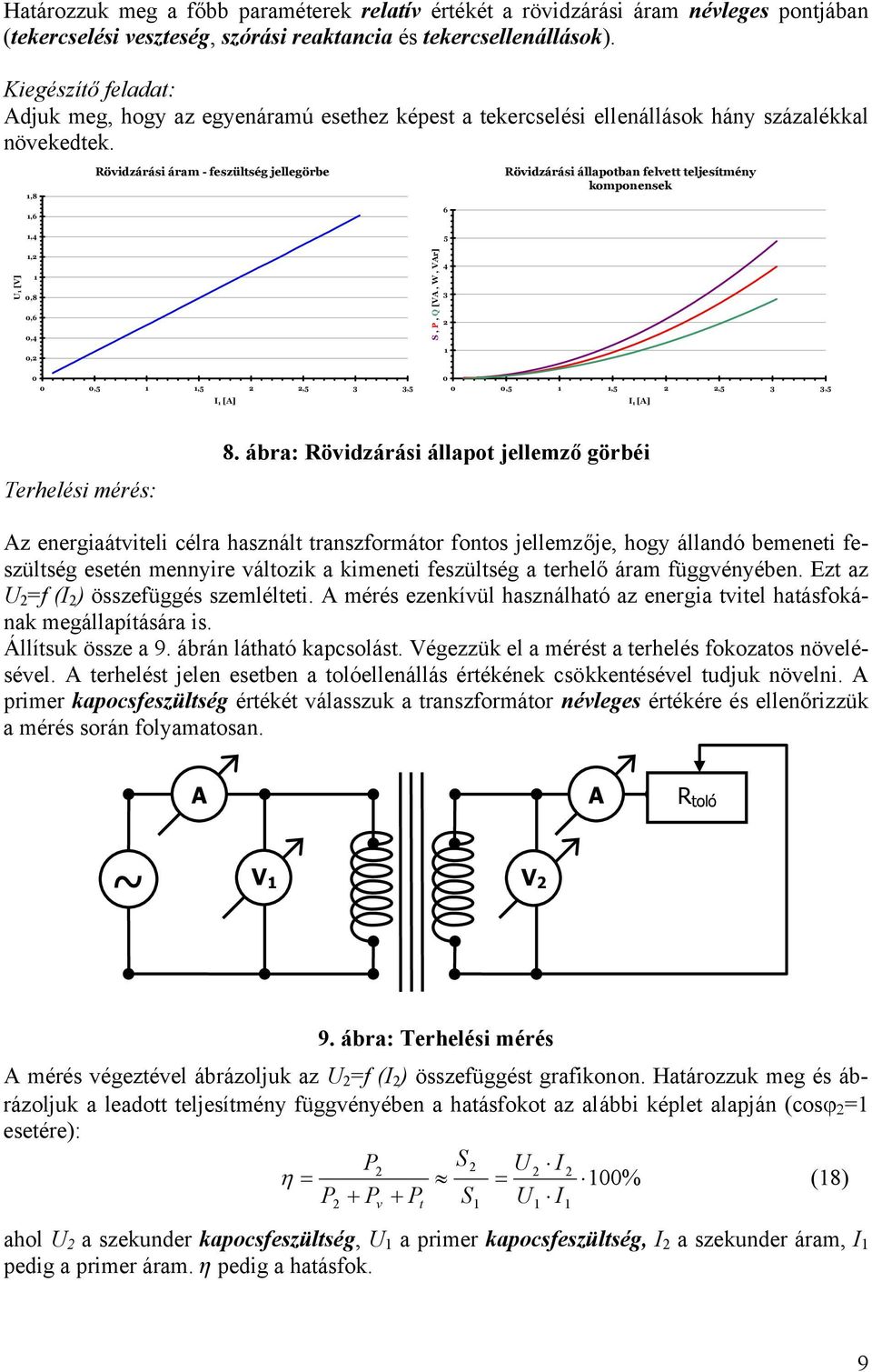 ,8 Rövidzárási áram - feszültség jellegörbe Rövidzárási állapotban felvett teljesítmény komponensek,6 6 [V],4, 0,8 0,6 0,4 0, S, P, Q [V, W, Vr] 5 4 3 0 0 0,5,5,5 3 3,5 I [] 0 0 0,5,5,5 3 3,5 I []