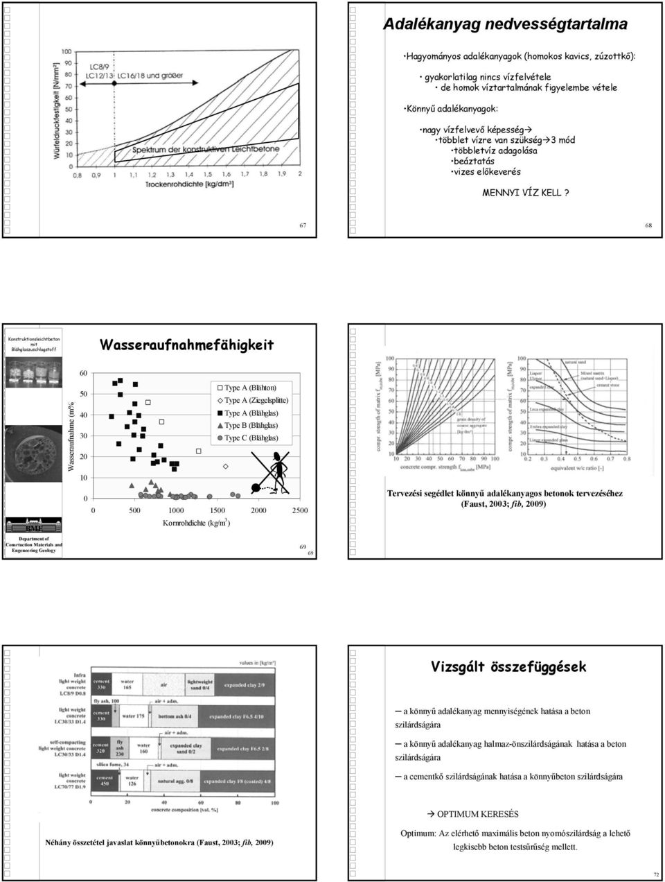 67 68 Konstruktionsleichtbeton mit Blähglaszuschlagstoff Wasseraufnahmefähigkeit BME Department of Consrtuction Materials and Engeneering Geology Wasseraufnahme (m%) 6 Type A (Blähton) 5 Type A