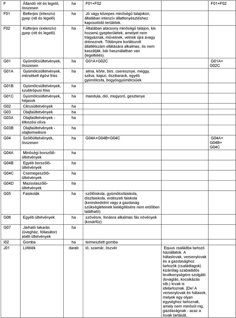 Általában alacsony min ség talajon, kis hozamú gyepterületek, amelyet nem trágyáznak, m velnek, vetnek újra avagy dréneznek.