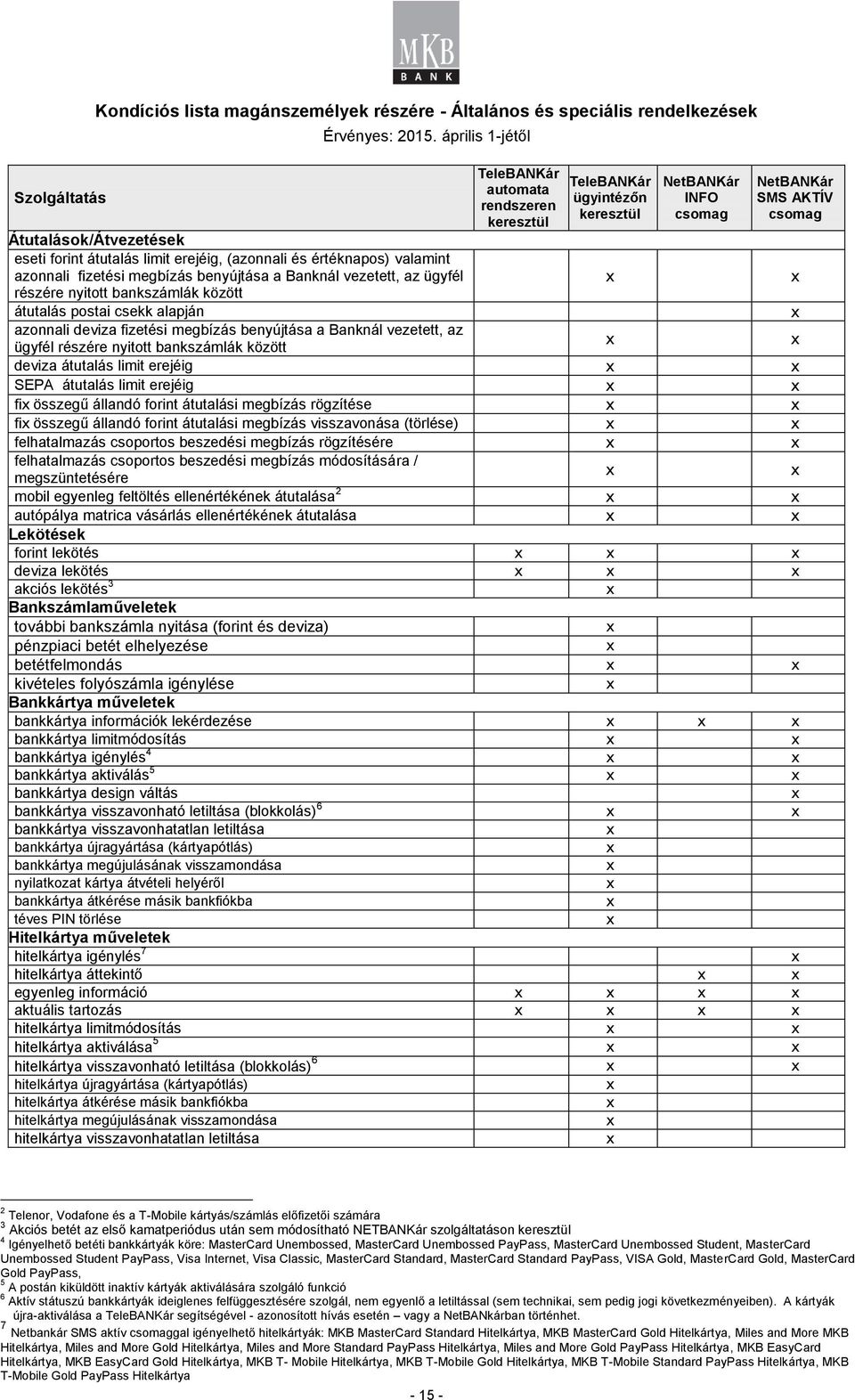 részére nyitott bankszámlák között TeleBANKár automata rendszeren keresztül TeleBANKár ügyintézőn keresztül NetBANKár INFO csomag NetBANKár SMS AKTÍV csomag deviza átutalás limit erejéig SEPA