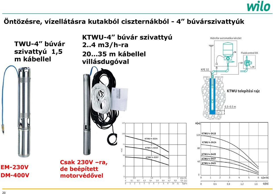 KTWU-4 búvár szivattyú 2.