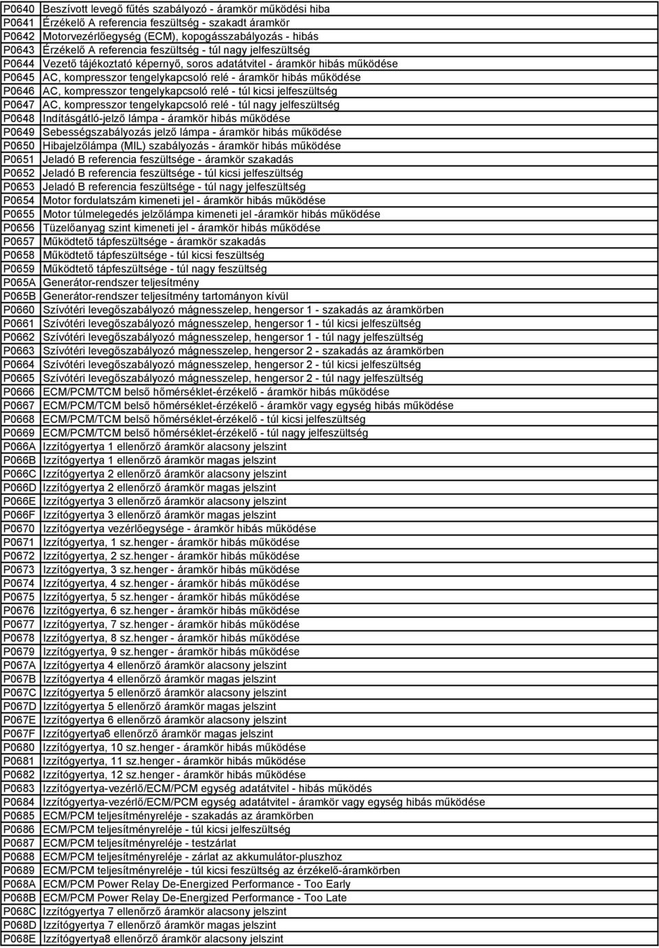 AC, kompresszor tengelykapcsoló relé - túl kicsi jelfeszültség P0647 AC, kompresszor tengelykapcsoló relé - túl nagy jelfeszültség P0648 Indításgátló-jelző lámpa - áramkör hibás működése P0649